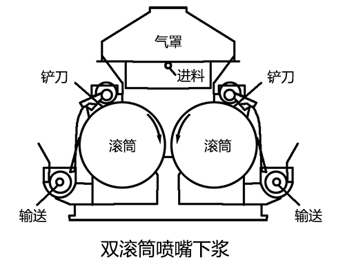 双滚筒喷嘴式下浆带气罩 双滚筒喷嘴式下浆带气罩